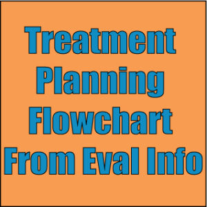 Orofacial-Myology-Treatment-Planning-Flowchart-From-Eval-Info