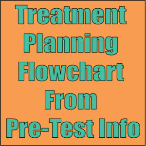 Orofacial-Myology-Treatment-Planning-Flowchart-From-Pre-Test-Info